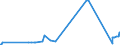 KN 17021100 /Exporte /Einheit = Preise (Euro/Tonne) /Partnerland: Montenegro /Meldeland: Eur27_2020 /17021100:Lactose, Fest, und Lactosesirup, Ohne Zusatz von Aroma- Oder Farbstoffen, mit Einem Gehalt an Lactose von >= 99 Ght, Berechnet als Wasserfreie Lactose in der Trockenmasse