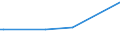 KN 17021100 /Exporte /Einheit = Preise (Euro/Tonne) /Partnerland: Tschad /Meldeland: Eur25 /17021100:Lactose, Fest, und Lactosesirup, Ohne Zusatz von Aroma- Oder Farbstoffen, mit Einem Gehalt an Lactose von >= 99 Ght, Berechnet als Wasserfreie Lactose in der Trockenmasse
