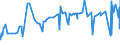 KN 17021100 /Exporte /Einheit = Preise (Euro/Tonne) /Partnerland: Kap Verde /Meldeland: Eur27_2020 /17021100:Lactose, Fest, und Lactosesirup, Ohne Zusatz von Aroma- Oder Farbstoffen, mit Einem Gehalt an Lactose von >= 99 Ght, Berechnet als Wasserfreie Lactose in der Trockenmasse