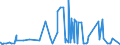 KN 17021100 /Exporte /Einheit = Preise (Euro/Tonne) /Partnerland: Elfenbeink. /Meldeland: Eur27_2020 /17021100:Lactose, Fest, und Lactosesirup, Ohne Zusatz von Aroma- Oder Farbstoffen, mit Einem Gehalt an Lactose von >= 99 Ght, Berechnet als Wasserfreie Lactose in der Trockenmasse
