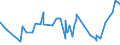 KN 17021100 /Exporte /Einheit = Preise (Euro/Tonne) /Partnerland: Aethiopien /Meldeland: Eur27_2020 /17021100:Lactose, Fest, und Lactosesirup, Ohne Zusatz von Aroma- Oder Farbstoffen, mit Einem Gehalt an Lactose von >= 99 Ght, Berechnet als Wasserfreie Lactose in der Trockenmasse