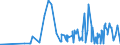 CN 17021900 /Exports /Unit = Prices (Euro/ton) /Partner: Angola /Reporter: Eur27_2020 /17021900:Lactose in Solid Form and Lactose Syrup, not Containing Added Flavouring or Colouring Matter, Containing by Weight < 99% Lactose, Expressed as Anhydrous Lactose, Calculated on the dry Matter