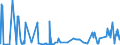 CN 17021900 /Exports /Unit = Prices (Euro/ton) /Partner: Mexico /Reporter: Eur27_2020 /17021900:Lactose in Solid Form and Lactose Syrup, not Containing Added Flavouring or Colouring Matter, Containing by Weight < 99% Lactose, Expressed as Anhydrous Lactose, Calculated on the dry Matter