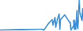 CN 17022010 /Exports /Unit = Prices (Euro/ton) /Partner: Denmark /Reporter: Eur27_2020 /17022010:Maple Sugar, in Solid Form, Flavoured or Coloured