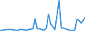CN 17022010 /Exports /Unit = Prices (Euro/ton) /Partner: United Kingdom(Excluding Northern Ireland) /Reporter: Eur27_2020 /17022010:Maple Sugar, in Solid Form, Flavoured or Coloured