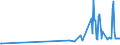 CN 17022010 /Exports /Unit = Prices (Euro/ton) /Partner: Gibraltar /Reporter: Eur27_2020 /17022010:Maple Sugar, in Solid Form, Flavoured or Coloured