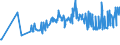 CN 17022010 /Exports /Unit = Prices (Euro/ton) /Partner: Estonia /Reporter: Eur27_2020 /17022010:Maple Sugar, in Solid Form, Flavoured or Coloured