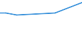 CN 17022010 /Exports /Unit = Prices (Euro/ton) /Partner: S.tome /Reporter: Eur27_2020 /17022010:Maple Sugar, in Solid Form, Flavoured or Coloured