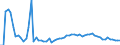 KN 17022090 /Exporte /Einheit = Preise (Euro/Tonne) /Partnerland: Ver.koenigreich(Nordirland) /Meldeland: Eur27_2020 /17022090:Ahornzucker, Fest, und Ahornsirup, Ohne Zusatz von Aroma- Oder Farbstoffen
