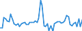 KN 17022090 /Exporte /Einheit = Preise (Euro/Tonne) /Partnerland: Ver.koenigreich(Ohne Nordirland) /Meldeland: Eur27_2020 /17022090:Ahornzucker, Fest, und Ahornsirup, Ohne Zusatz von Aroma- Oder Farbstoffen