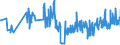 KN 17022090 /Exporte /Einheit = Preise (Euro/Tonne) /Partnerland: Lettland /Meldeland: Eur27_2020 /17022090:Ahornzucker, Fest, und Ahornsirup, Ohne Zusatz von Aroma- Oder Farbstoffen