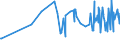 KN 17022090 /Exporte /Einheit = Preise (Euro/Tonne) /Partnerland: Georgien /Meldeland: Eur27_2020 /17022090:Ahornzucker, Fest, und Ahornsirup, Ohne Zusatz von Aroma- Oder Farbstoffen