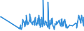 KN 17022090 /Exporte /Einheit = Preise (Euro/Tonne) /Partnerland: Kasachstan /Meldeland: Eur27_2020 /17022090:Ahornzucker, Fest, und Ahornsirup, Ohne Zusatz von Aroma- Oder Farbstoffen
