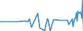 KN 17022090 /Exporte /Einheit = Preise (Euro/Tonne) /Partnerland: Aequat.guin. /Meldeland: Eur27_2020 /17022090:Ahornzucker, Fest, und Ahornsirup, Ohne Zusatz von Aroma- Oder Farbstoffen