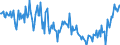 KN 17023051 /Exporte /Einheit = Preise (Euro/Tonne) /Partnerland: Frankreich /Meldeland: Europäische Union /17023051:Glucose `dextrose` als Weiáes, Kristallines Pulver, Auch Agglomeriert, Keine Fructose Enthaltend Oder mit Einem Gehalt an Fructose, Bezogen auf die Trockenmasse, von < 20 Ght, mit Einem Gehalt an Glucose, Bezogen auf die Trockenmasse, von >= 99 ght (Ausg. Isoglucose)