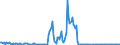 KN 17023051 /Exporte /Einheit = Preise (Euro/Tonne) /Partnerland: Niederlande /Meldeland: Europäische Union /17023051:Glucose `dextrose` als Weiáes, Kristallines Pulver, Auch Agglomeriert, Keine Fructose Enthaltend Oder mit Einem Gehalt an Fructose, Bezogen auf die Trockenmasse, von < 20 Ght, mit Einem Gehalt an Glucose, Bezogen auf die Trockenmasse, von >= 99 ght (Ausg. Isoglucose)