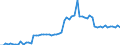 KN 17023090 /Exporte /Einheit = Preise (Euro/Tonne) /Partnerland: Ver.koenigreich(Ohne Nordirland) /Meldeland: Eur27_2020 /17023090:Glucose, Fest, und Glucosesirup Ohne Zusatz von Aroma- Oder Farbstoffen, Keine Fructose Enthaltend Oder mit Einem Gehalt an Fructose, Bezogen auf die Trockenmasse, von < 20 ght (Ausg. Isoglucose und Glucose `dextrose` als Weißes, Kristallines Pulver, Auch Agglomeriert)