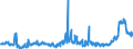 KN 17023090 /Exporte /Einheit = Preise (Euro/Tonne) /Partnerland: Schweiz /Meldeland: Eur27_2020 /17023090:Glucose, Fest, und Glucosesirup Ohne Zusatz von Aroma- Oder Farbstoffen, Keine Fructose Enthaltend Oder mit Einem Gehalt an Fructose, Bezogen auf die Trockenmasse, von < 20 ght (Ausg. Isoglucose und Glucose `dextrose` als Weißes, Kristallines Pulver, Auch Agglomeriert)