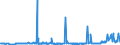 KN 17023090 /Exporte /Einheit = Preise (Euro/Tonne) /Partnerland: Marokko /Meldeland: Eur27_2020 /17023090:Glucose, Fest, und Glucosesirup Ohne Zusatz von Aroma- Oder Farbstoffen, Keine Fructose Enthaltend Oder mit Einem Gehalt an Fructose, Bezogen auf die Trockenmasse, von < 20 ght (Ausg. Isoglucose und Glucose `dextrose` als Weißes, Kristallines Pulver, Auch Agglomeriert)