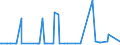 KN 17023090 /Exporte /Einheit = Preise (Euro/Tonne) /Partnerland: Libyen /Meldeland: Eur27_2020 /17023090:Glucose, Fest, und Glucosesirup Ohne Zusatz von Aroma- Oder Farbstoffen, Keine Fructose Enthaltend Oder mit Einem Gehalt an Fructose, Bezogen auf die Trockenmasse, von < 20 ght (Ausg. Isoglucose und Glucose `dextrose` als Weißes, Kristallines Pulver, Auch Agglomeriert)