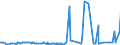 KN 17023090 /Exporte /Einheit = Preise (Euro/Tonne) /Partnerland: Aegypten /Meldeland: Eur27_2020 /17023090:Glucose, Fest, und Glucosesirup Ohne Zusatz von Aroma- Oder Farbstoffen, Keine Fructose Enthaltend Oder mit Einem Gehalt an Fructose, Bezogen auf die Trockenmasse, von < 20 ght (Ausg. Isoglucose und Glucose `dextrose` als Weißes, Kristallines Pulver, Auch Agglomeriert)