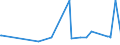 KN 17023090 /Exporte /Einheit = Preise (Euro/Tonne) /Partnerland: Guinea-biss. /Meldeland: Europäische Union /17023090:Glucose, Fest, und Glucosesirup Ohne Zusatz von Aroma- Oder Farbstoffen, Keine Fructose Enthaltend Oder mit Einem Gehalt an Fructose, Bezogen auf die Trockenmasse, von < 20 ght (Ausg. Isoglucose und Glucose `dextrose` als Weißes, Kristallines Pulver, Auch Agglomeriert)
