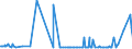 KN 17023090 /Exporte /Einheit = Preise (Euro/Tonne) /Partnerland: Elfenbeink. /Meldeland: Eur27_2020 /17023090:Glucose, Fest, und Glucosesirup Ohne Zusatz von Aroma- Oder Farbstoffen, Keine Fructose Enthaltend Oder mit Einem Gehalt an Fructose, Bezogen auf die Trockenmasse, von < 20 ght (Ausg. Isoglucose und Glucose `dextrose` als Weißes, Kristallines Pulver, Auch Agglomeriert)