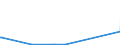KN 17023090 /Exporte /Einheit = Preise (Euro/Tonne) /Partnerland: Aethiopien /Meldeland: Eur27_2020 /17023090:Glucose, Fest, und Glucosesirup Ohne Zusatz von Aroma- Oder Farbstoffen, Keine Fructose Enthaltend Oder mit Einem Gehalt an Fructose, Bezogen auf die Trockenmasse, von < 20 ght (Ausg. Isoglucose und Glucose `dextrose` als Weißes, Kristallines Pulver, Auch Agglomeriert)