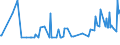 KN 17023090 /Exporte /Einheit = Preise (Euro/Tonne) /Partnerland: Mosambik /Meldeland: Eur27_2020 /17023090:Glucose, Fest, und Glucosesirup Ohne Zusatz von Aroma- Oder Farbstoffen, Keine Fructose Enthaltend Oder mit Einem Gehalt an Fructose, Bezogen auf die Trockenmasse, von < 20 ght (Ausg. Isoglucose und Glucose `dextrose` als Weißes, Kristallines Pulver, Auch Agglomeriert)
