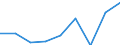 CN 17024010 /Exports /Unit = Prices (Euro/ton) /Partner: Canary /Reporter: Eur27 /17024010:Isoglucose, Containing in the dry State >= 20% and < 50% by Weight of Fructose (Excl. Invert Sugar)