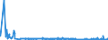KN 17025000 /Exporte /Einheit = Preise (Euro/Tonne) /Partnerland: Norwegen /Meldeland: Eur27_2020 /17025000:Fructose, Chemisch Rein, Fest