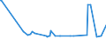 KN 17025000 /Exporte /Einheit = Preise (Euro/Tonne) /Partnerland: Aserbaidschan /Meldeland: Eur27_2020 /17025000:Fructose, Chemisch Rein, Fest
