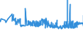 KN 17025000 /Exporte /Einheit = Preise (Euro/Tonne) /Partnerland: Kroatien /Meldeland: Eur27_2020 /17025000:Fructose, Chemisch Rein, Fest