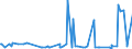 KN 17025000 /Exporte /Einheit = Preise (Euro/Tonne) /Partnerland: Aegypten /Meldeland: Eur27_2020 /17025000:Fructose, Chemisch Rein, Fest