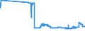 CN 17026010 /Exports /Unit = Prices (Euro/ton) /Partner: Netherlands /Reporter: Eur27_2020 /17026010:Isoglucose, Containing in the dry State > 50% by Weight of Fructose (Excl. Chemically Pure Fructose and Invert Sugar)