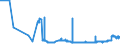 CN 17026010 /Exports /Unit = Prices (Euro/ton) /Partner: Germany /Reporter: Eur27_2020 /17026010:Isoglucose, Containing in the dry State > 50% by Weight of Fructose (Excl. Chemically Pure Fructose and Invert Sugar)
