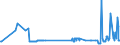CN 17026010 /Exports /Unit = Prices (Euro/ton) /Partner: United Kingdom /Reporter: Eur27_2020 /17026010:Isoglucose, Containing in the dry State > 50% by Weight of Fructose (Excl. Chemically Pure Fructose and Invert Sugar)