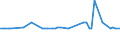 CN 17026010 /Exports /Unit = Prices (Euro/ton) /Partner: United Kingdom(Northern Ireland) /Reporter: Eur27_2020 /17026010:Isoglucose, Containing in the dry State > 50% by Weight of Fructose (Excl. Chemically Pure Fructose and Invert Sugar)