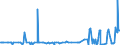 CN 17026010 /Exports /Unit = Prices (Euro/ton) /Partner: Luxembourg /Reporter: Eur27_2020 /17026010:Isoglucose, Containing in the dry State > 50% by Weight of Fructose (Excl. Chemically Pure Fructose and Invert Sugar)