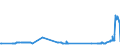 CN 17026010 /Exports /Unit = Prices (Euro/ton) /Partner: Sweden /Reporter: Eur27_2020 /17026010:Isoglucose, Containing in the dry State > 50% by Weight of Fructose (Excl. Chemically Pure Fructose and Invert Sugar)