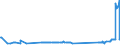 CN 17026010 /Exports /Unit = Prices (Euro/ton) /Partner: Finland /Reporter: Eur27_2020 /17026010:Isoglucose, Containing in the dry State > 50% by Weight of Fructose (Excl. Chemically Pure Fructose and Invert Sugar)