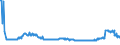 CN 17026010 /Exports /Unit = Prices (Euro/ton) /Partner: Austria /Reporter: Eur27_2020 /17026010:Isoglucose, Containing in the dry State > 50% by Weight of Fructose (Excl. Chemically Pure Fructose and Invert Sugar)