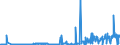 CN 17026010 /Exports /Unit = Prices (Euro/ton) /Partner: Switzerland /Reporter: Eur27_2020 /17026010:Isoglucose, Containing in the dry State > 50% by Weight of Fructose (Excl. Chemically Pure Fructose and Invert Sugar)