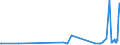 CN 17026010 /Exports /Unit = Prices (Euro/ton) /Partner: Estonia /Reporter: Eur27_2020 /17026010:Isoglucose, Containing in the dry State > 50% by Weight of Fructose (Excl. Chemically Pure Fructose and Invert Sugar)