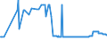 CN 17026010 /Exports /Unit = Prices (Euro/ton) /Partner: Latvia /Reporter: Eur27_2020 /17026010:Isoglucose, Containing in the dry State > 50% by Weight of Fructose (Excl. Chemically Pure Fructose and Invert Sugar)