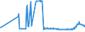 CN 17026010 /Exports /Unit = Prices (Euro/ton) /Partner: Lithuania /Reporter: Eur27_2020 /17026010:Isoglucose, Containing in the dry State > 50% by Weight of Fructose (Excl. Chemically Pure Fructose and Invert Sugar)