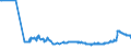 CN 17026010 /Exports /Unit = Prices (Euro/ton) /Partner: Poland /Reporter: Eur27_2020 /17026010:Isoglucose, Containing in the dry State > 50% by Weight of Fructose (Excl. Chemically Pure Fructose and Invert Sugar)