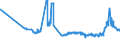 CN 17026010 /Exports /Unit = Prices (Euro/ton) /Partner: Bulgaria /Reporter: Eur27_2020 /17026010:Isoglucose, Containing in the dry State > 50% by Weight of Fructose (Excl. Chemically Pure Fructose and Invert Sugar)