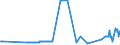 CN 17026010 /Exports /Unit = Prices (Euro/ton) /Partner: Slovenia /Reporter: Eur27_2020 /17026010:Isoglucose, Containing in the dry State > 50% by Weight of Fructose (Excl. Chemically Pure Fructose and Invert Sugar)