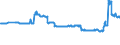 CN 17026010 /Exports /Unit = Prices (Euro/ton) /Partner: Serbia /Reporter: Eur27_2020 /17026010:Isoglucose, Containing in the dry State > 50% by Weight of Fructose (Excl. Chemically Pure Fructose and Invert Sugar)